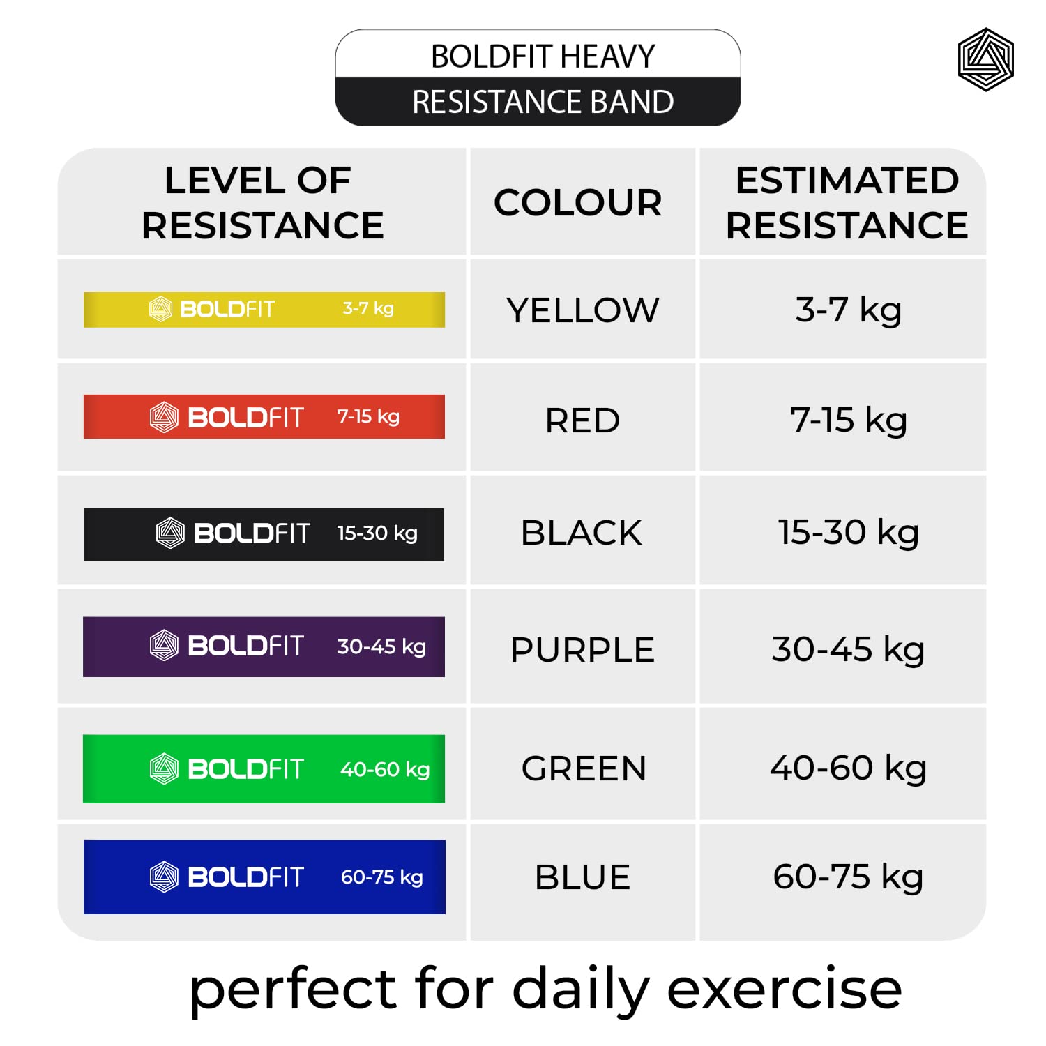 Boldfit Heavy Resistance Band for Workout & Exercise Pull Up, Stretching & Toning Bands for Men & Women Resistance Band Set for Home & Gym Workouts (Yellow, Red,Black) - Image 2