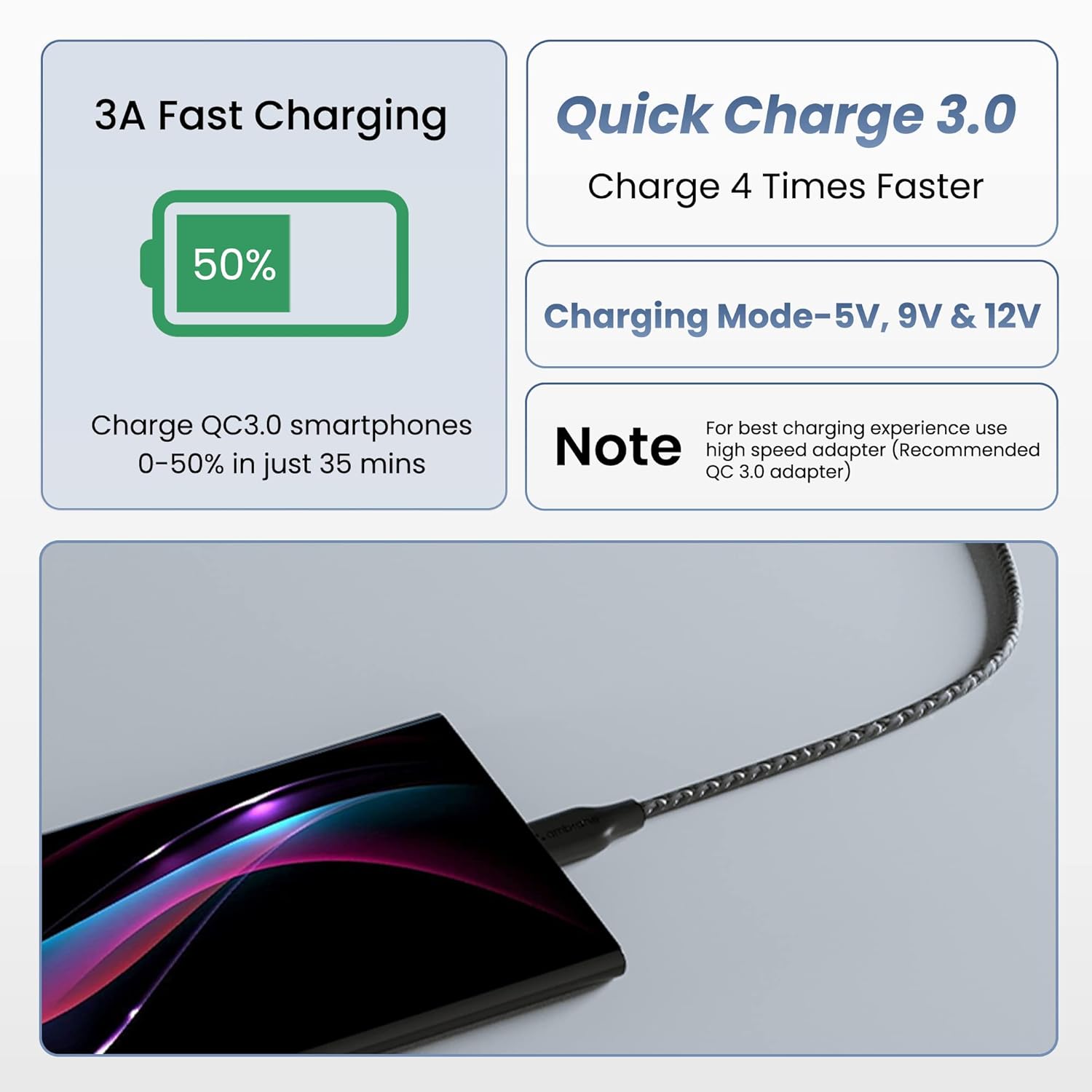 Ambrane Unbreakable 3A Fast Charging 1.5m Braided Type C Cable for Smartphones, Tablets & other Type C devices, 480Mbps Data Sync, Quick Charge 3.0 (RCT15A, Black) - Image 3